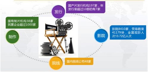 全國首個影視保理產品在天津自貿區中心商務區片區誕生，助推影視產業發展