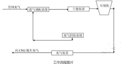 西門子調(diào)整能源業(yè)務(wù)布局 暫停發(fā)電和天然氣，專注輸電業(yè)務(wù)